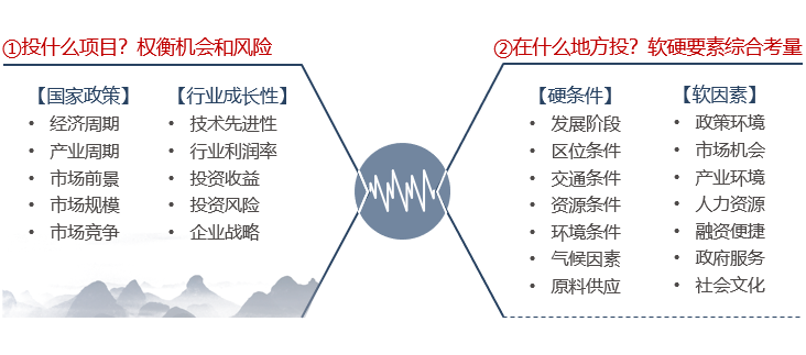 企業(yè)進(jìn)行項(xiàng)目投資考慮什么要素？-前海中泰咨詢.png
