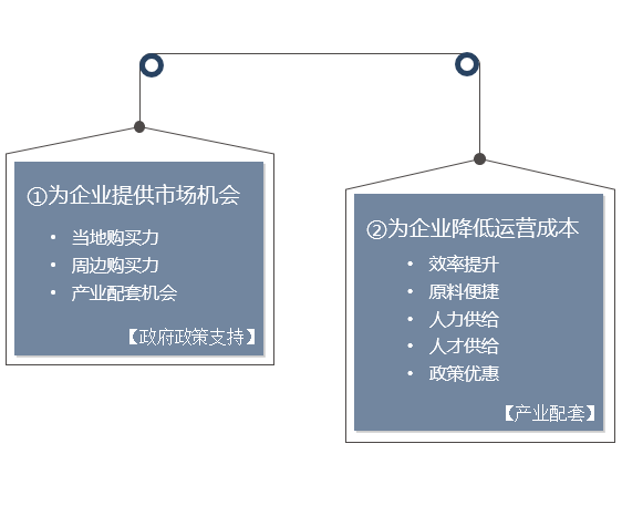 政府或園區(qū)靠什么吸引企業(yè)？-前海中泰咨詢.png