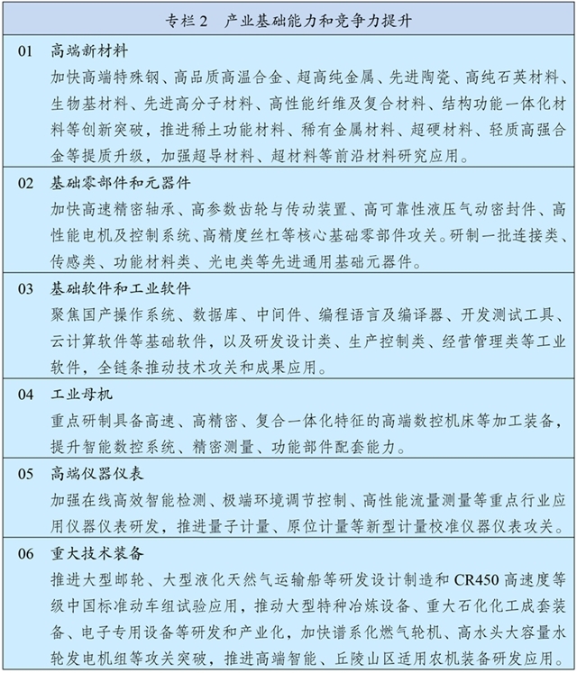 4-3 專欄2 產(chǎn)業(yè)基礎(chǔ)能力和競爭力提升.jpg